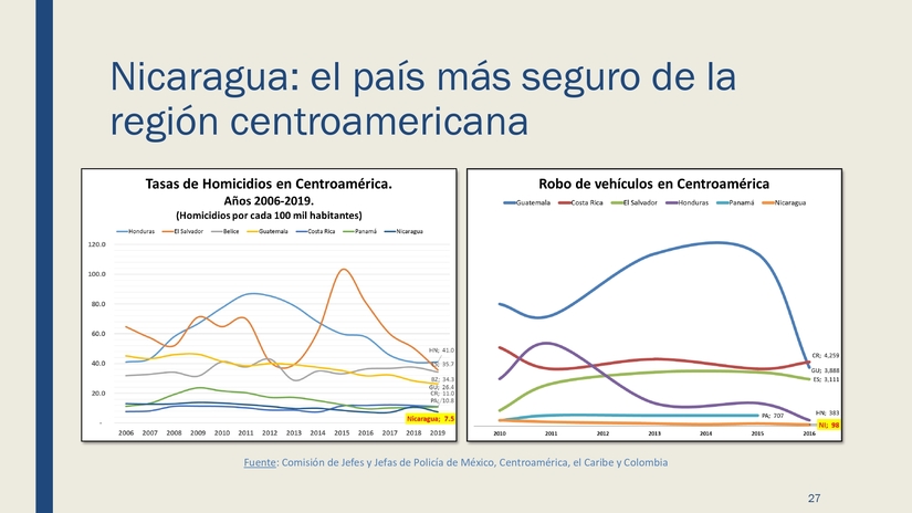 documento
